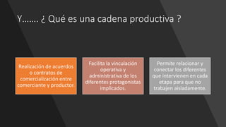 Y……. ¿ Qué es una cadena productiva ?
Realización de acuerdos o
contratos de
comercialización entre
comerciante y productor.
Facilita la vinculación
operativa y administrativa
de los diferentes
protagonistas implicados.
Permite relacionar y
conectar los diferentes
eslabones que intervienen
en cada etapa para que no
trabajen aisladamente.
 