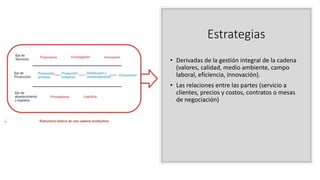 Estrategias
• Derivadas de la gestión integral de la cadena
(valores, calidad, medio ambiente, campo
laboral, eficiencia, innovación).
• Las relaciones entre las partes (servicio a
clientes, precios y costos, contratos o mesas
de negociación)
 