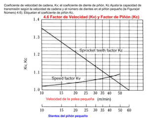 Cadenas tsubaki en_castellano (1) | PPT