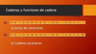 Cadenas y funciones de cadena
L a c a d e n a d e t e s t
L a c a d e n a d e t e s t 0
a)
b)
b) Cadena caracteres
a) Array de caracteres
 