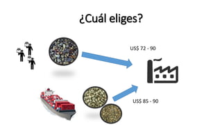 Cadena de café de la Amazonía Ecuatoriana