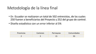Cadena de café de la Amazonía Ecuatoriana