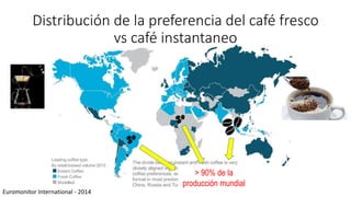 Cadena de café de la Amazonía Ecuatoriana