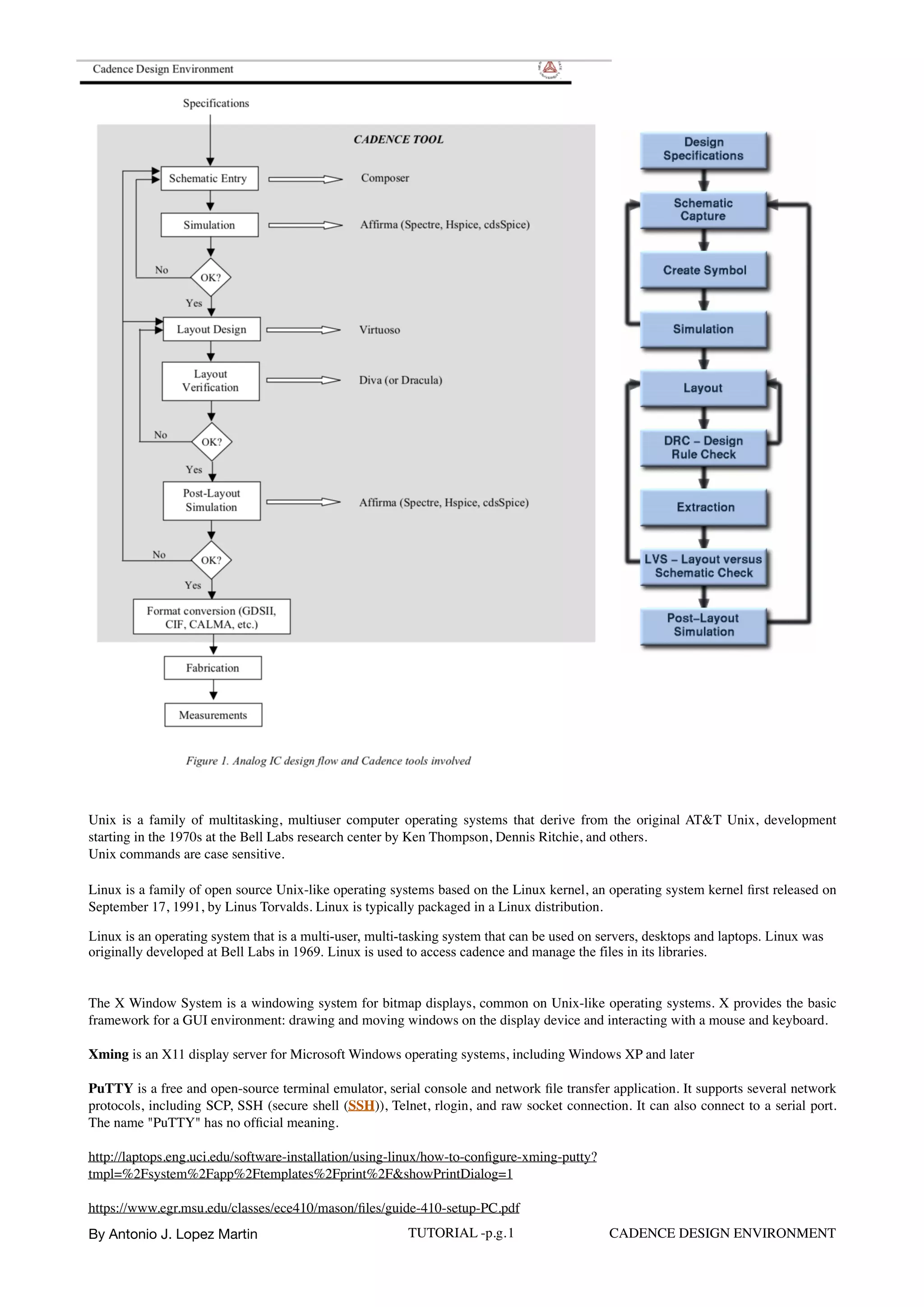 Unix is a family of multitasking, multiuser computer operating systems that derive from the original AT&T Unix, development
starting in the 1970s at the Bell Labs research center by Ken Thompson, Dennis Ritchie, and others.
Unix commands are case sensitive.
Linux is a family of open source Unix-like operating systems based on the Linux kernel, an operating system kernel ﬁrst released on
September 17, 1991, by Linus Torvalds. Linux is typically packaged in a Linux distribution.
Linux is an operating system that is a multi-user, multi-tasking system that can be used on servers, desktops and laptops. Linux was
originally developed at Bell Labs in 1969. Linux is used to access cadence and manage the files in its libraries. 
The X Window System is a windowing system for bitmap displays, common on Unix-like operating systems. X provides the basic
framework for a GUI environment: drawing and moving windows on the display device and interacting with a mouse and keyboard.
Xming is an X11 display server for Microsoft Windows operating systems, including Windows XP and later
PuTTY is a free and open-source terminal emulator, serial console and network ﬁle transfer application. It supports several network
protocols, including SCP, SSH (secure shell (SSH)), Telnet, rlogin, and raw socket connection. It can also connect to a serial port.
The name "PuTTY" has no ofﬁcial meaning.
http://laptops.eng.uci.edu/software-installation/using-linux/how-to-conﬁgure-xming-putty?
tmpl=%2Fsystem%2Fapp%2Ftemplates%2Fprint%2F&showPrintDialog=1
https://www.egr.msu.edu/classes/ece410/mason/ﬁles/guide-410-setup-PC.pdf
By Antonio J. Lopez Martin TUTORIAL -p.g.1 CADENCE DESIGN ENVIRONMENT
 