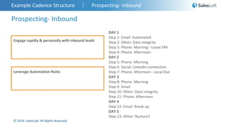 © 2019. SalesLoft. All Rights Reserved.
Prospecting- Inbound
Example Cadence Structure Prospecting- Inbound
DAY 1
Step 1: Email: Automated
Step 2: Other: Data integrity
Step 3: Phone: Morning - Leave VM
Step 4: Phone: Afternoon
DAY 2
Step 5: Phone: Morning
Step 6: Social: LinkedIn connection
Step 7: Phone: Afternoon - Local Dial
DAY 3
Step 8: Phone: Morning
Step 9: Email
Step 10: Other: Data integrity
Step 11: Phone: Afternoon
DAY 4
Step 12: Email: Break up
DAY 5
Step 13: Other: Nurture?
Engage rapidly & personally with inbound leads
Leverage Automation Rules
 