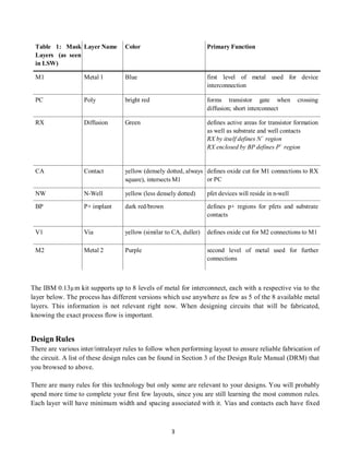 3
Table 1: Mask
Layers (as seen
in LSW)
Layer Name Color Primary Function
M1 Metal 1 Blue first level of metal used for device
interconnection
PC Poly bright red forms transistor gate when crossing
diffusion; short interconnect
RX Diffusion Green defines active areas for transistor formation
as well as substrate and well contacts
RX by itself defines N+
region
RX enclosed by BP defines P+
region
CA Contact yellow (densely dotted, always
square), intersects M1
defines oxide cut for M1 connections to RX
or PC
NW N-Well yellow (less densely dotted) pfet devices will reside in n-well
BP P+ implant dark red/brown defines p+ regions for pfets and substrate
contacts
V1 Via yellow (similar to CA, duller) defines oxide cut for M2 connections to M1
M2 Metal 2 Purple second level of metal used for further
connections
The IBM 0.13µm kit supports up to 8 levels of metal for interconnect, each with a respective via to the
layer below. The process has different versions which use anywhere as few as 5 of the 8 available metal
layers. This information is not relevant right now. When designing circuits that will be fabricated,
knowing the exact process flow is important.
Design Rules
There are various inter/intralayer rules to follow when performing layout to ensure reliable fabrication of
the circuit. A list of these design rules can be found in Section 3 of the Design Rule Manual (DRM) that
you browsed to above.
There are many rules for this technology but only some are relevant to your designs. You will probably
spend more time to complete your first few layouts, since you are still learning the most common rules.
Each layer will have minimum width and spacing associated with it. Vias and contacts each have fixed
 