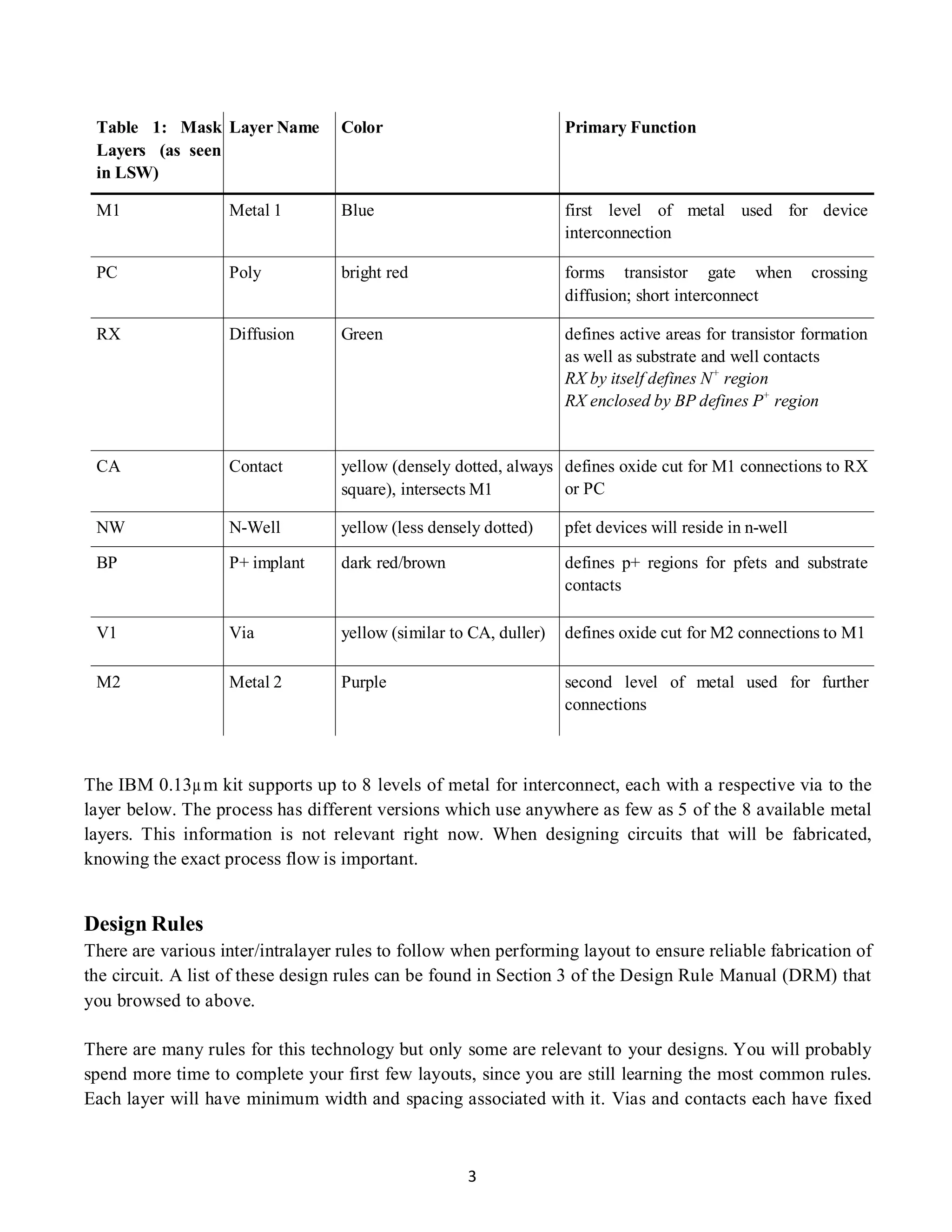3
Table 1: Mask
Layers (as seen
in LSW)
Layer Name Color Primary Function
M1 Metal 1 Blue first level of metal used for device
interconnection
PC Poly bright red forms transistor gate when crossing
diffusion; short interconnect
RX Diffusion Green defines active areas for transistor formation
as well as substrate and well contacts
RX by itself defines N+
region
RX enclosed by BP defines P+
region
CA Contact yellow (densely dotted, always
square), intersects M1
defines oxide cut for M1 connections to RX
or PC
NW N-Well yellow (less densely dotted) pfet devices will reside in n-well
BP P+ implant dark red/brown defines p+ regions for pfets and substrate
contacts
V1 Via yellow (similar to CA, duller) defines oxide cut for M2 connections to M1
M2 Metal 2 Purple second level of metal used for further
connections
The IBM 0.13µm kit supports up to 8 levels of metal for interconnect, each with a respective via to the
layer below. The process has different versions which use anywhere as few as 5 of the 8 available metal
layers. This information is not relevant right now. When designing circuits that will be fabricated,
knowing the exact process flow is important.
Design Rules
There are various inter/intralayer rules to follow when performing layout to ensure reliable fabrication of
the circuit. A list of these design rules can be found in Section 3 of the Design Rule Manual (DRM) that
you browsed to above.
There are many rules for this technology but only some are relevant to your designs. You will probably
spend more time to complete your first few layouts, since you are still learning the most common rules.
Each layer will have minimum width and spacing associated with it. Vias and contacts each have fixed
 