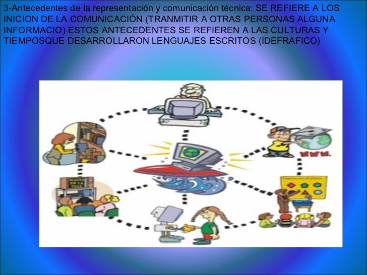 las representaciones tecnicasa traves de la historia y las
