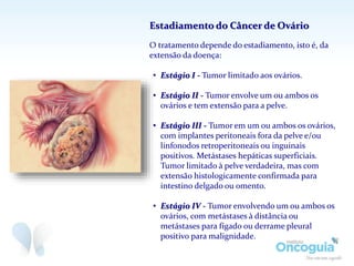 O tratamento depende do estadiamento, isto é, da
extensão da doença:
• Estágio I - Tumor limitado aos ovários.
• Estágio II - Tumor envolve um ou ambos os
ovários e tem extensão para a pelve.
• Estágio III - Tumor em um ou ambos os ovários,
com implantes peritoneais fora da pelve e/ou
linfonodos retroperitoneais ou inguinais
positivos. Metástases hepáticas superficiais.
Tumor limitado à pelve verdadeira, mas com
extensão histologicamente confirmada para
intestino delgado ou omento.
• Estágio IV - Tumor envolvendo um ou ambos os
ovários, com metástases à distância ou
metástases para fígado ou derrame pleural
positivo para malignidade.
Estadiamento do Câncer de Ovário
 