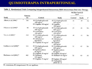 QUIMIOTERAPIA INTRAPERITONEALQUIMIOTERAPIA INTRAPERITONEAL
 