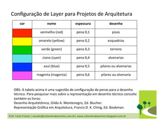 Prof.	
  Carla	
  Freitas	
  |	
  estudio@caliandradesenhos.com.br|	
  www.caliandradesenhos.blogspot.com.br	
  
cor	
   nome	
   espessura	
   desenho	
  
vermelho	
  (red)	
   pena	
  0,1	
   pisos	
  
amarelo	
  (yellow)	
   pena	
  0,2	
   esquadrias	
  
verde	
  (green)	
   pena	
  0,3	
   terreno	
  
ciano	
  (cyan)	
   pena	
  0,4	
   alvenarias	
  
azul	
  (blue)	
   pena	
  0,5	
   pilares	
  ou	
  alvenarias	
  
magenta	
  (magenta)	
   pena	
  0,6	
   pilares	
  ou	
  alvenaria	
  
OBS:	
  A	
  tabela	
  acima	
  é	
  uma	
  sugestão	
  de	
  conﬁguração	
  de	
  penas	
  para	
  o	
  desenho	
  
técnico.	
  Para	
  pesquisar	
  mais	
  sobre	
  a	
  representação	
  em	
  desenho	
  técnico	
  consulte	
  
também	
  os	
  livros:	
  
Desenho	
  Arquitetônico,	
  Gildo	
  A.	
  Montenegro,	
  Ed.	
  Blucher.	
  
Representação	
  Gráﬁca	
  em	
  Arquitetura,	
  Francis	
  D.	
  K.	
  Ching,	
  Ed.	
  Bookman.	
  
Conﬁguração	
  de	
  Layer	
  para	
  Projetos	
  de	
  Arquitetura	
  
 