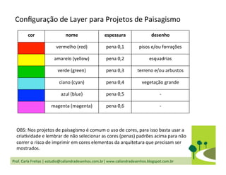 Prof.	
  Carla	
  Freitas	
  |	
  estudio@caliandradesenhos.com.br|	
  www.caliandradesenhos.blogspot.com.br	
  
cor	
   nome	
   espessura	
   desenho	
  
vermelho	
  (red)	
   pena	
  0,1	
   pisos	
  e/ou	
  forrações	
  
amarelo	
  (yellow)	
   pena	
  0,2	
   esquadrias	
  
verde	
  (green)	
   pena	
  0,3	
   terreno	
  e/ou	
  arbustos	
  
ciano	
  (cyan)	
   pena	
  0,4	
   vegetação	
  grande	
  
azul	
  (blue)	
   pena	
  0,5	
   -­‐	
  
magenta	
  (magenta)	
   pena	
  0,6	
   -­‐	
  
OBS:	
  Nos	
  projetos	
  de	
  paisagismo	
  é	
  comum	
  o	
  uso	
  de	
  cores,	
  para	
  isso	
  basta	
  usar	
  a	
  
criaDvidade	
  e	
  lembrar	
  de	
  não	
  selecionar	
  as	
  cores	
  (penas)	
  padrões	
  acima	
  para	
  não	
  
correr	
  o	
  risco	
  de	
  imprimir	
  em	
  cores	
  elementos	
  da	
  arquitetura	
  que	
  precisam	
  ser	
  
mostrados.	
  
Conﬁguração	
  de	
  Layer	
  para	
  Projetos	
  de	
  Paisagismo	
  
 