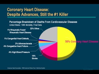 Coronary artery disease –epidemiology and risk factors | PPTX