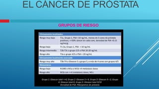EL CÁNCER DE PRÓSTATA
GRUPOS DE RIESGO
 