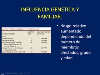 INFLUENCIA GENETICA Y
FAMILIAR.
• riesgo relativo
aumentado
dependiendo del
numero de
miembros
afectados, grado
y edad.
Wein: Campbell-Walsh Urology, 10th. ed.; Chapter 95 - Prostate
Cancer
 