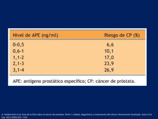 A. Heidenreich et al, Guía de la EAU sobre el cáncer de próstata. Parte I: cribado, diagnóstico y tratamiento del cáncer clínicamente localizado. Actas Urol
Esp. 2011;35(9):501---514
 