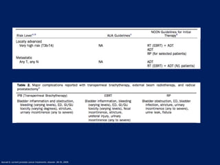 leonad G. current prostate cancer treatments. elsevier. 28-35, 2009.
 