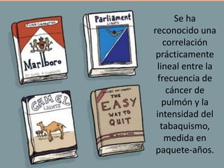 Se ha
reconocido una
correlación
prácticamente
lineal entre la
frecuencia de
cáncer de
pulmón y la
intensidad del
tabaquismo,
medida en
paquete-años.
 