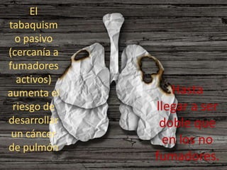 El
tabaquism
o pasivo
(cercanía a
fumadores
activos)
aumenta el
riesgo de
desarrollar
un cáncer
de pulmón
Hasta
llegar a ser
doble que
en los no
fumadores.
 