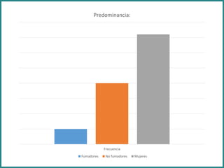 Frecuencia
Predominancia:
Fumadores No fumadores Mujeres
 