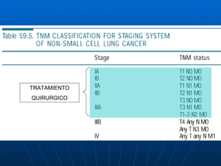 TRATAMIENTO QUIRURGICO 