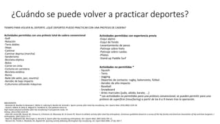 ¿Cuándo se puede volver a practicar deportes?
TIEMPO PARA VOLVER AL DEPORTE: ¿QUÉ DEPORTES PUEDO PRACTICAR CON UNA PROTESIS DE CADERA?
Actividades permitidas con una prótesis total de cadera convencional
-Golf
-Natación
-Tenis dobles
-Steps
-Caminar
-Caminar deprisa (marcha)
-Senderismo
-Bicicleta elíptica
-Bolos
-Correr en cinta
-Ciclismo en carretera
-Bicicleta estática
-Remo
-Baile (de salón, jazz, country)
-Aerobic de bajo impacto
-Culturismo utilizando máquinas
BIBLIOGRAFÍA
- Banerjee M, Bouillon B, Banerjee C, Bäthis H, Lefering R, Nardini M, Schmidt J. Sports activity after total hip resurfacing. Am J Sports Med. 2010;38(6):1229-36.
- Girard J, Miletic B, Deny A, Migaud H, Fouilleron N. Can patients return to
high-impact physical activities after hip resurfacing? A prospective study. Int
Orthop. 2013;37(6):1019-24.
- Klein GR, Levine BR, Hozack WJ, Strauss EJ, D'Antonio JA, Macaulay W, Di Cesare PE. Return to athletic activity after total hip arthroplasty. Consensus guidelines based on a survey of the Hip Society and American Association of Hip and Knee Surgeons. J
Arthroplasty. 2007;22(2):171-5.
- Naal FD, Maffiuletti NA, Munzinger U, Hersche O. Sports after hip resurfacing arthroplasty. Am J Sports Med. 2007;35(5):705-11.
- Narvani AA, Tsiridis E, Nwaboku HC, Bajekal RA. Sporting activity following Birmingham hip resurfacing. Int J Sport Med 2006: 27 (6); 505-7.
Actividades permitidas con experiencia previa
-Esquí alpino
-Esquí de fondo
-Levantamiento de pesos
-Patinaje sobre hielo
-Patinaje sobre ruedas
-Pilates
-Stand-up Paddle Surf
Actividades no permitidas *
- Squash
- Tenis
- Jogging
- Deportes de contacto: rugby, baloncesto, fútbol.
- Aerobic de alto impacto
- Baseball
- Snowboard
- Artes marciales (judo, aikido, karate, ...)
* Las actividades no permitidas para una prótesis convencional, se pueden permitir para una
prótesis de superficie (resurfacing) a partir de los 6 a 9 meses tras la operación.
 