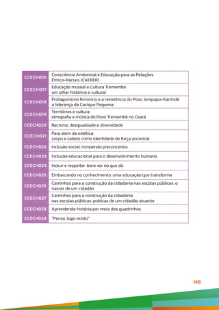 148
CCECH016
Consciência Ambiental e Educação para as Relações
Étnico-Raciais (CAERER)
CCECH017
Educação museal e Cultura Tremembé:
um olhar histórico e cultural
CCECH018
Protagonismo feminino e a resistência do Povo Jenipapo-Kanindé:
a liderança da Cacique Pequena
CCECH019
Territórios e cultura:
etnografia e música do Povo Tremembé no Ceará
CCECH020 Racismo, desigualdade e diversidade
CCECH021
Para além da estética:
corpo e cabelo como identidade de força ancestral
CCECH022 Inclusão social: rompendo preconceitos
CCECH023 Inclusão educacional para o desenvolvimento humano
CCECH024 Incluir e respeitar: bora ver no que dá
CCECH025 Embarcando no conhecimento: uma educação que transforma
CCECH026
Caminhos para a construção da cidadania nas escolas públicas: o
nascer de um cidadão
CCECH027
Caminhos para a construção da cidadania
nas escolas públicas: práticas de um cidadão atuante
CCECH028 Aprendendo história por meio dos quadrinhos
CCECH029 “Penso, logo existo”
 