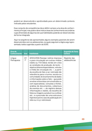 20
poderá ser desenvolvido e aprofundado para um determinado contexto
indicado pelos estudantes.
Esse conjunto de competências deve definir sempre uma área de conheci-
mento principal, mas pode e deve indicar áreas de conhecimento secundárias
cujas dimensões de algumas de suas habilidades poderão ser desenvolvidas
de forma integrada.
Aqui na sequência são apresentados alguns exemplos passíveis de serem
desenvolvidos com os adolescentes, os quais seguiram a lógica aqui apre-
sentada, todos sugeridos a partir do DCRC:
Área de
Conhecimento Ano Habilidade
SugestãodeTema
Central
Língua
Portuguesa
6º/
7º/
(EF67LP09) Planejar notícia impressa
e para circulação em outras mídias
(rádio ou TV/vídeo), tendo em vista
as condições de produção, do texto –
objetivo,leitores/espectadores, veículos
e mídia de circulação etc. –, a partir
da escolha do fato a ser noticiado (de
relevância para a turma, escola ou
comunidade), do levantamento de dados
e informações sobre o fato – que pode
envolver entrevistas com envolvidos ou
com especialistas, consultas a fontes,
análise de documentos, cobertura
de eventos etc. –, do registro dessas
informações e dados, da escolha de
fotos ou imagens a produzir ou a utilizar
etc., e a previsão de uma estrutura
hipertextual (no caso de publicação em
sites ou blogs noticiosos).
Repórter das
adolescências
 