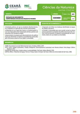 Ciências da Natureza
CARGA HORÁRIA
SEMANAL
PÁGINA / TOTAL
CÓDIGO
EMENTA
Anos Finais - 6º Ao 9º ano
AVALIAÇÃO
‣Avaliações práticas, em que os estudantes deverão demons-
trar competência na aplicação dos conceitos apresentados;
‣Elaboração de um mapa para ilustrar as transformações lo-
cais. Esse mapa pode incluir comparações de fotos, plantas e até
entrevistas com moradores antigos;
‣Apresentação de proposta para desenvolvimento de políticas
locais que minimizem os impactos socioambientais provocados
pelo crescimento urbano em sua cidade e comunidade.
SUGESTÃO DE CULMINÂNCIA(S):
‣Exposição com ênfase nas mudanças identificadas no espaço
da cidade ou do bairro;
‣Convidar a comunidade para uma reunião na qual os alunos
possam apresentar as propostas de políticas locais que eles cria-
ram a fim de minimizar os impactos socioambientais do cresci-
mento urbano em sua cidade ou comunidade.
2 H
2/2
CCECN009
ESPAÇOS EM MOVIMENTO:
COMO NOSSAS ESCOLHAS MUDAM O MUNDO
REFERÊNCIAS
CEARÁ. Documento Curricular Referencial do Ceará. Fortaleza: SEDUC, 2019
LEITE, Carlos. Cidades Sustentáveis, Cidades Inteligentes: Desenvolvimento Sustentável num Planeta Urbano. Porto Alegre: Editora
Bookman, 2012.
PHILIPPI JR, Arlindo (Org.). Gestão urbana e sustentabilidade. São Paulo: Editora Manole, 2018.
SANTOS, Milton. A Natureza do Espaço: Técnica e Tempo, Razão e Emoção. São Paulo: Editora da Universidade de São Paulo, 2006.
230
 