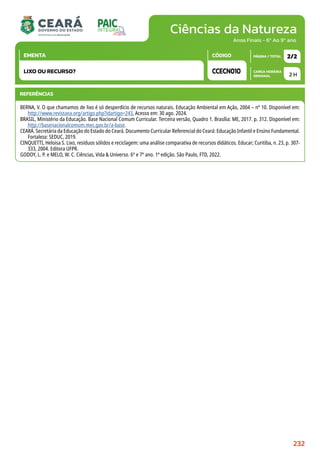 Ciências da Natureza
CARGA HORÁRIA
SEMANAL
PÁGINA / TOTAL
CÓDIGO
EMENTA
Anos Finais - 6º Ao 9º ano
2 H
2/2
CCECN010
LIXO OU RECURSO?
REFERÊNCIAS
BERNA, V. O que chamamos de lixo é só desperdício de recursos naturais. Educação Ambiental em Ação, 2004 – nº 10. Disponível em:
http://www.revistaea.org/artigo.php?idartigo=243, Acesso em: 30 ago. 2024.
BRASIL, Ministério da Educação. Base Nacional Comum Curricular. Terceira versão, Quadro 1. Brasília: ME, 2017. p. 312. Disponível em:
http://basenacionalcomum.mec.gov.br/a-base.
CEARÁ. Secretária da Educação do Estado do Ceará. Documento Curricular Referencial do Ceará: Educação Infantil e Ensino Fundamental.
Fortaleza: SEDUC, 2019.
CINQUETTI, Heloisa S. Lixo, resíduos sólidos e reciclagem: uma análise comparativa de recursos didáticos. Educar; Curitiba, n. 23, p. 307-
333, 2004. Editora UFPR.
GODOY, L. P. e MELO, W. C. Ciências, Vida  Universo. 6º e 7º ano. 1ª edição. São Paulo, FTD, 2022.
232
 