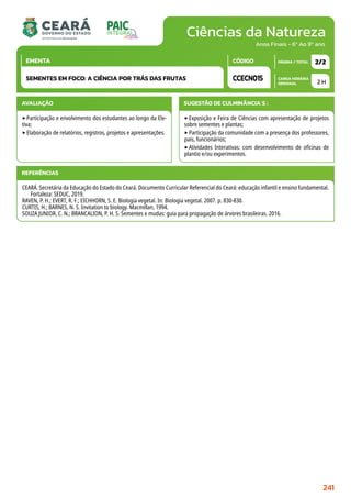 Ciências da Natureza
CARGA HORÁRIA
SEMANAL
PÁGINA / TOTAL
CÓDIGO
EMENTA
Anos Finais - 6º Ao 9º ano
AVALIAÇÃO
‣Participação e envolvimento dos estudantes ao longo da Ele-
tiva;
‣Elaboração de relatórios, registros, projetos e apresentações.
SUGESTÃO DE CULMINÂNCIA(S):
‣Exposição e Feira de Ciências com apresentação de projetos
sobre sementes e plantas;
‣Participação da comunidade com a presença dos professores,
pais, funcionários;
‣Atividades Interativas: com desenvolvimento de oficinas de
plantio e/ou experimentos.
2 H
2/2
CCECN015
SEMENTES EM FOCO: A CIÊNCIA POR TRÁS DAS FRUTAS
REFERÊNCIAS
CEARÁ. Secretária da Educação do Estado do Ceará. Documento Curricular Referencial do Ceará: educação infantil e ensino fundamental.
Fortaleza: SEDUC, 2019.
RAVEN, P. H.; EVERT, R. F.; EICHHORN, S. E. Biologia vegetal. In: Biologia vegetal. 2007. p. 830-830.
CURTIS, H.; BARNES, N. S. Invitation to biology. Macmillan, 1994.
SOUZA JUNIOR, C. N.; BRANCALION, P. H. S. Sementes e mudas: guia para propagação de árvores brasileiras. 2016.
241
 
