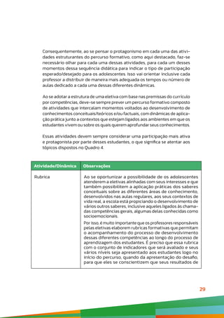 29
Consequentemente, ao se pensar o protagonismo em cada uma das ativi-
dades estruturantes do percurso formativo, como aqui destacado, faz-se
necessário olhar para cada uma dessas atividades, para cada um desses
momentos dessa sequência didática para indicar o tipo de participação
esperado/desejado para os adolescentes. Isso vai orientar inclusive cada
professor a distribuir de maneira mais adequada os tempos ou número de
aulas dedicado a cada uma dessas diferentes dinâmicas.
Ao se adotar a estrutura de uma eletiva com base nas premissas do currículo
por competências, deve-se sempre prever um percurso formativo composto
de atividades que intercalam momentos voltados ao desenvolvimento de
conhecimentos conceituais/teóricos e/ou factuais, com dinâmicas de aplica-
ção prática junto a contextos que estejam ligados aos ambientes em que os
estudantes vivem ou sobre os quais querem aprofundar seus conhecimentos.
Essas atividades devem sempre considerar uma participação mais ativa
e protagonista por parte desses estudantes, o que significa se atentar aos
tópicos dispostos no Quadro 4.
Atividade/Dinâmica Observações
Rubrica Ao se oportunizar a possibilidade de os adolescentes
atenderem a eletivas alinhadas com seus interesses e que
também possibilitem a aplicação práticas dos saberes
conceituais sobre as diferentes áreas de conhecimento,
desenvolvidos nas aulas regulares, aos seus contextos de
vida real, a escola está propiciando o desenvolvimento de
vários outros saberes, inclusive aqueles ligados às chama-
das competências gerais, algumas delas conhecidas como
socioemocionais.
Por isso, é muito importante que os professores responsáveis
pelas eletivas elaborem rubricas formativas que permitam
o acompanhamento do processo de desenvolvimento
dessas diferentes competências ao longo do processo de
aprendizagem dos estudantes. É preciso que essa rubrica
com o conjunto de indicadores que será avaliado e seus
vários níveis seja apresentado aos estudantes logo no
início do percurso, quando da apresentação do desafio,
para que eles se conscientizem que seus resultados de
 