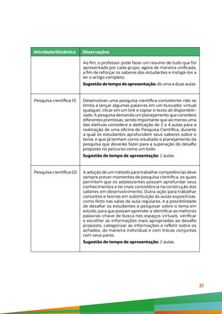 31
Atividade/Dinâmica Observações
Ao fim, o professor pode fazer um resumo de tudo que foi
apresentado por cada grupo, agora de maneira unificada,
a fim de reforçar os saberes dos estudantes e instigá-los a
ler o artigo completo.
Sugestão de tempo de apresentação: de uma a duas aulas.
Pesquisa científica (1) Desenvolver uma pesquisa científica consistente não se
limita a lançar algumas palavras em um buscador virtual
qualquer, clicar em um link e copiar o texto ali disponibili-
zado. A pesquisa demanda um planejamento que considere
diferentes premissas, sendo importante que ao menos uma
das eletivas considere a dedicação de 2 a 4 aulas para a
realização de uma oficina de Pesquisa Científica, durante
a qual os estudantes aprofundem seus saberes sobre o
tema, e que já tenham como resultado o planejamento da
pesquisa que deverão fazer para a superação do desafio
proposto no percurso como um todo.
Sugestão de tempo de apresentação: 2 aulas.
Pesquisa científica (2) A adoção de um método para trabalhar competências deve
sempre prever momentos de pesquisa científica, os quais
permitem que os adolescentes possam aprofundar seus
conhecimentos e ter mais consistência na construção dos
saberes em desenvolvimento. Outra ação para trabalhar
conceitos e teorias em substituição às aulas expositivas,
como feito nas salas de aula regulares, é a possibilidade
de desafiar os estudantes a pesquisar sobre o tema em
estudo, para que possam aprender a identificar as melhores
palavras-chave de busca nos espaços virtuais, verificar
e escolher as informações mais apropriadas ao desafio
proposto, categorizar as informações e refletir sobre os
achados, de maneira individual e com trocas conjuntas
com seus pares.
Sugestão de tempo de apresentação: 2 aulas.
 