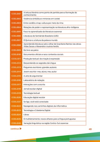 40
CCEL001
A leitura literária como ponto de partida para a formação do
conhecimento
CCEL002 Violência simbólica e minorias em cordel
CCEL003 Entre cordéis e trap: cultura por meio da rima
CCEL004 Relações de poder e representação na literatura afro-indígena
CCEL005 Foco no aprendizado da literatura cearense
CCEL006 Literatura do Semiárido Brasileiro (LBS)
CCEL007 O Quinze e a leitura da palavra mundo
CCEL008
Aprendendo literatura sob o olhar de Graciliano Ramos nas obras:
Vidas Secas e Alexandre e outros heróis
CCEL009 Do livro ao palco
CCEL010 Documentos oficiais e seus contextos sociais
CC E L 0 1 1 Produção textual: da criação à expressão
CCEL012 Desvendando os segredos da Língua
CCEL013 Pequenos escritores: grandes autores
CCEL014 Jovem escritor: meu aluno, meu autor
CCEL015 A arte de argumentar
CCEL016 Laboratório de redação
CCEL017 Interações com a escrita
CCEL018 Jornal escolar digital
CCEL019 Tecnologia textual
CCEL020 Educação digital escolar
CCEL021 Se liga, você está conectado
CCEL022 Navegando nos caminhos digitais da informática
CCEL023 Tecnologia e Cidadania Digital
CCEL024 Libras
CCEL025 O multiletramento: novos olhares para a língua portuguesa
CCEL026 Variação linguística na região Centro-Sul cearense
continua
 