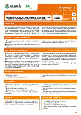 Linguagens
CARGA HORÁRIA
SEMANAL
PÁGINA / TOTAL
CÓDIGO
EMENTA
Anos Finais - 6º Ao 9º ano
2 H
1/2
CCEL008
APRENDENDO LITERATURA SOB O OLHAR DE GRACILIANO RAMOS
NAS OBRAS: VIDAS SECAS E ALEXANDRE E OUTROS HERÓIS.
JUSTIFICATIVA
Por sua linguagem simbólica, as obras literárias muitas vezes
exigem do leitor o domínio de saberes para o pleno entendimen-
to das mensagens que se situam em camadas mais profundas do
texto. É nessa perspectiva que a Eletiva volta-se para a prática
fluente da leitura das obras Vidas secas (1938) e Alexandre e ou-
tros heróis (1962), ambas de Graciliano Ramos, permitindo aos
alunos a compreensão mais aprofundada do estilo do autor, da
sua disposição de denunciar a opressão do sertanejo, de refletir
sobre as especificidades do contexto sócio-histórico do Nordeste
e sobre a riqueza cultural do povo nordestino, etc.
OBJETIVO(S) DE ENSINO/APRENDIZAGEM
‣Pôr em prática estratégias visando a fluência na leitura literária
dos alunos;
‣Reconhecer o papel da literatura na formação de saberes inter-
disciplinares;
‣Aprimorar a interpretação textual por meio da análise das obras
Vidas secas (1938) e Alexandre e outros heróis (1962).
‣Ler, escutar e produzir textos orais, escritos e multissemióticos
que circulam em diferentes campos de atuação e mídias, com
compreensão, autonomia, fluência e criticidade, de modo a se ex-
pressar e partilhar informações, experiências, ideias e sentimen-
tos;
‣Apropriar-se da linguagem escrita, reconhecendo-a como forma
de interação nos diferentes campos de atuação da vida social e
utilizando-a para ampliar suas possibilidades de participar da cul-
tura letrada, de construir conhecimentos (inclusive escolares) e da
comunidade a que pertencem;
‣Envolver-se em práticas de leitura literária que possibilitem o
desenvolvimento do senso estético para fruição, valorizando a
literatura e outras manifestações artístico-culturais como formas
de acesso às dimensões lúdicas, de imaginário e encantamento,
reconhecendo o potencial transformador e humanizador da expe-
riência com a literatura;
‣Reconhecer o texto como lugar de manifestação e negociação
de sentidos, valores e ideologias.
COMPETÊNCIAS E HABILIDADES DCRC EF69LP34; EF69LP36; EF69LP44; EF69LP46; EF69LP49.
METODOLOGIA
‣Apresentação do professor e do conteúdo programático da Ele-
tiva;
‣Sondagem das expectativas das turmas;
‣Discussão sobre o contexto da literatura neorrealista;
‣Aulas de natureza expositiva com estímulos à participação ativa
dos discentes;
‣Dinâmicas de grupo para a elaboração de atividades para cada
etapa da Eletiva;
‣Aulas práticas com exercícios reflexivos sobre cada tema a ser
trabalhado;
‣Debates e análises a respeito de textos teóricos e de trechos das
citadas obras de Graciliano Ramos.
OBJETOS DE CONHECIMENTO
‣ Estratégias de leitura.
‣ Práticas de fluência na leitura literária.
‣ Análise das obras Vidas secas (1938) e Alexandre e outros heróis
(1962).
AVALIAÇÃO
‣Processual e formativa, levando em conta a participação e o
envolvimento dos estudantes nas atividades propostas, a pro-
dução e a apresentação de textos para serem expostos.
SUGESTÃO DE CULMINÂNCIA(S):
‣Exposição de trabalhos, textos e imagens;
‣Apresentação de peça teatral;
‣Sarau literário, debates entre os discentes;
‣Exposição do pensamento crítico-reflexivo sobre a Eletiva em
destaque.
56
 