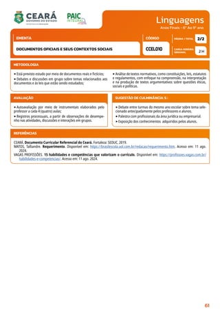 Linguagens
CARGA HORÁRIA
SEMANAL
PÁGINA / TOTAL
CÓDIGO
EMENTA
Anos Finais - 6º Ao 9º ano
AVALIAÇÃO
‣Autoavaliação por meio de instrumentais elaborados pelo
professor a cada 4 (quatro) aulas;
‣Registros processuais, a partir de observações de desempe-
nho nas atividades, discussões e interações em grupos.
SUGESTÃO DE CULMINÂNCIA(S):
‣Debate entre turmas do mesmo ano escolar sobre tema sele-
cionado antecipadamente pelos professores e alunos.
‣Palestra com profissionais da área jurídica ou empresarial.
‣Exposição dos conhecimentos adquiridos pelos alunos.
2 H
2/2
CCEL010
DOCUMENTOS OFICIAIS E SEUS CONTEXTOS SOCIAIS
REFERÊNCIAS
CEARÁ. Documento Curricular Referencial do Ceará. Fortaleza: SEDUC, 2019.
MATOS, Talliandre. Requerimento. Disponível em: https://brasilescola.uol.com.br/redacao/requerimento.htm. Acesso em: 11 ago.
2024.
VAGAS PROFISSÕES. 15 habilidades e competências que valorizam o currículo. Disponível em: https://profissoes.vagas.com.br/
habilidades-e-competencias/. Acesso em: 11 ago. 2024.
METODOLOGIA
‣Está previsto estudo por meio de documentos reais e fictícios;
‣Debates e discussões em grupo sobre temas relacionados aos
documentos e às leis que estão sendo estudados;
‣Análise de textos normativos, como constituições, leis, estatutos
e regulamentos, com enfoque na compreensão, na interpretação
e na produção de textos argumentativos sobre questões éticas,
sociais e políticas.
61
 