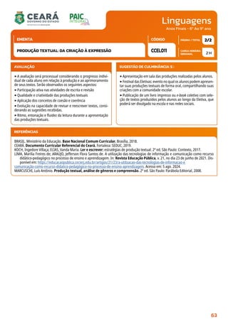 Linguagens
CARGA HORÁRIA
SEMANAL
PÁGINA / TOTAL
CÓDIGO
EMENTA
Anos Finais - 6º Ao 9º ano
AVALIAÇÃO
‣A avaliação será processual considerando o progresso indivi-
dual de cada aluno em relação à produção e ao aprimoramento
de seus textos. Serão observados os seguintes aspectos:
‣Participação ativa nas atividades de escrita e revisão
‣Qualidade e criatividade das produções textuais
‣Aplicação dos conceitos de coesão e coerência
‣Evolução na capacidade de revisar e reescrever textos, consi-
derando as sugestões recebidas.
‣Ritmo, entonação e fluidez da leitura durante a apresentação
das produções textuais.
SUGESTÃO DE CULMINÂNCIA(S):
‣Apresentação em sala das produções realizadas pelos alunos.
‣Festival das Eletivas: evento no qual os alunos podem apresen-
tar suas produções textuais de forma oral, compartilhando suas
criações com a comunidade escolar.
‣Publicação de um livro impresso ou e-book coletivo com sele-
ção de textos produzidos pelos alunos ao longo da Eletiva, que
poderá ser divulgado na escola e nas redes sociais.
2 H
2/2
CCEL011
PRODUÇÃO TEXTUAL: DA CRIAÇÃO À EXPRESSÃO
REFERÊNCIAS
BRASIL. Ministério da Educação. Base Nacional Comum Curricular. Brasília, 2018.
CEARÁ. Documento Curricular Referencial do Ceará. Fortaleza: SEDUC, 2019.
KOCH, Ingedore Villaça; ELIAS, Vanda Maria. Ler e escrever: estratégias de produção textual. 2ª ed. São Paulo: Contexto, 2017.
LIMA, Marilia Freires de; ARAÚJO, Jefferson Flora Santos de. A utilização das tecnologias de informação e comunicação como recurso
didático-pedagógico no processo de ensino e aprendizagem. In: Revista Educação Pública, v. 21, no dia 23 de junho de 2021. Dis-
ponível em: https://educacaopublica.cecierj.edu.br/artigos/21/23/a-utilizacao-das-tecnologias-de-informacao-e
comunicação-como-recurso-didatico-pedagógico-no-processo-de-ensino-aprendizagem. Acesso em: 5 ago. 2024.
MARCUSCHI, Luís Antônio. Produção textual, análise de gêneros e compreensão. 2ª ed. São Paulo: Parábola Editorial, 2008.
63
 