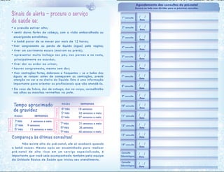 1ºtrimestre
2ºtrimestre3ºtrimestre
Sinais de alerta – procure o serviço
de saúde se:
• a pressão estiver alta;
• sentir dores fortes de cabeça, com a visão embaralhada ou
enxergando estrelinhas;
• o bebê parar de se mexer por mais de 12 horas;
• tiver sangramento ou perda de líquido (água) pela vagina;
• tiver um corrimento escuro (marrom ou preto);
• apresentar muito inchaço nos pés, nas pernas e no rosto,
principalmente ao acordar;
• tiver dor ou ardor ao urinar;
• houver sangramento, mesmo sem dor;
• tiver contrações fortes, dolorosas e frequentes – se a bolsa das
águas se romper antes de começarem as contrações, preste
atenção na cor e no cheiro do líquido. Esta é uma informação
importante para orientar os profissionais que vão atendê-la.
• Em caso de febre, dor de cabeça, dor no corpo, vermelhidão
nos olhos ou manchas vermelhas na pele.
Compareça às últimas consultas!
	 Não existe alta do pré-natal; ele só acabará quando
o bebê nascer. Mesmo após ser encaminhada para realizar
pré-natal de alto risco em um serviço especializado, é
importante que você seja acompanhada também pela equipe
da Unidade Básica de Saúde que iniciou seu atendimento.
	 meses	 semanas
	 1º mês	 4 semanas e meia
	 2º mês 9 semanas
	 3º mês	 13 semanas e meia
	
meses semanas
4º mês 18 semanas
5º mês 22 semanas e meia
6º mês	 27 semanas e meia
7º mês	 31 semanas e meia
8º mês 36 semanas
9º mês	 40 semanas e meia
Tempo aproximado
de gravidez
/ /
Data
1ª consulta
/ /
Data
2ª consulta
/ /
Data
3ª consulta
/ /
Data
4ª consulta
/ /
Data
5ª consulta
/ /
Data
6ª consulta
/ /
Data
7ª consulta
/ /
Data
8ª consulta
/ /
Data
9ª consulta
/ /
Data
10ª consulta
/ /
Data
11ª consulta
/ /
Data
12ª consulta
/ /
Data
13ª consulta
/ /
Data
14ª consulta
/ /
Data
Consulta
Odontológica
/ /
Data
Consulta
Odontológica
Agendamento das consultas do pré-natal
Escreva ao lado suas dúvidas para as próximas consultas.
 