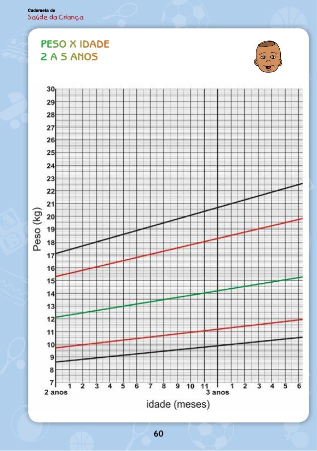 Peso Ideal Para Cada Altura Peso Ideal Para Cada Altura