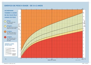 56                                         57


Caderneta 26_01_07 FINAL 3.indd 56-57   1/29/07 7:12:18 PM
 