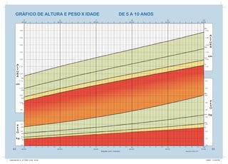 5                                     6                           7                            8                           9                          10
               anos       2      4      6   8   10   anos   2   4   6   8   10   anos   2   4    6   8   10   anos   2   4   6   8   10   anos   2   4   6   8   10   anos



            150                                                                                                                                                          150



            145                                                                                                                                                          145



            140                                                                                                                                                          140



            135                                                                                                                                                          135



            130                                                                                                                                                          130



            125                                                                                                                                                          125



            120



            115                                                                                                                                                          55



            110                                                                                                                                                          50



            105                                                                                                                                                          45



            100                                                                                                                                                          40



              95                                                                                                                                                         35



                                                                                                                                                                         30



              25                                                                                                                                                         25



              20                                                                                                                                                         20



              15                                                                                                                                                         15



              10                                                                                                                                                         10
                 5        2      4      6   8   10     6    2   4   6   8   10     7    2   4    6   8   10     8    2   4   6   8   10     9    2   4   6   8   10    10
    64         anos                                  anos                        anos                         anos                        anos                        anos      65
                                                                                        Idade em meses



Caderneta 26_01_07 FINAL 3.indd 64-65                                                                                                                                    1/29/07 7:12:23 PM
 