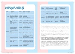 calendário básico de                                                                          IDADE             VACINAS                       DOSES          DOENÇAS EVITADAS

         vacinação da criança                                                                            9 meses         Vacina contra febre
                                                                                                                         amarela  5
                                                                                                                                                        Dose
                                                                                                                                                        inicial
                                                                                                                                                                        Febre amarela


                                                                                                         12 meses        SRC (tríplice viral)           1ª dose         Sarampo, rubéola e
          IDADE                VACINAS                  DOSES     DOENÇAS EVITADAS
                                                                                                                                                                        caxumba
           Ao nascer           BCG-ID                    Dose     Formas graves de tuberculose
                                                         única                                                           VOP (vacina oral contra        Reforço         Poliomielite (paralisia
                           Vacina contra hepatite B 1
                                                        1ª dose   Hepatite B                            15 meses         pólio)                                         infantil)
              1 mês        Vacina contra hepatite B     2ª dose   Hepatite B                                             DTP (tríplice bacteriana)      1º reforço      Difteria, tétano e coqueluche
                           VORH (vacina oral de         1ª dose   Diarréia por Rotavírus                4 - 6 anos       DTP (tríplice bacteriana)      2º reforço      Difteria, tétano e coqueluche
                            rotavírus humano)2                                                                           SRC (tríplice viral)           Reforço         Sarampo, rubéola e
                           VOP (vacina oral contra      1ª dose   Poliomielite (paralisia infantil)                                                                     caxumba
             2 meses
                           pólio)                                                                        10 anos        Vacina contra febre             Reforço         Febre amarela	
                           Vacina tetravalente          1ª dose   Difteria, tétano, coqueluche,                         amarela
                           (DTP + Hib)3                           meningite e outras infecções
                                                                  causadas pelo Haemophilus
                                                                  influenza tipo b                     1) A primeira dose da vacina contra hepatite B deve ser administrada na maternidade, nas primei-
                           VORH (vacina oral de         2ª dose   Diarréia por Rotavírus                  ras 12 horas de vida do recém-nascido. O esquema básico se constitui de 3 (três) doses,
                                                                                                          com intervalos de 30 dias da primeira para a segunda dose e 180 dias da primeira para a
                           rotavírus humano)4
                                                                                                          terceira dose.
                            VOP (vacina oral contra     2ª dose   Poliomielite (paralisia infantil)
                                                                                                       2) É possível administrar a primeira dose da vacina oral de rotavírus humano a partir de 1
            4 meses         pólio)
                                                                                                          mês e 15 dias a 3 meses e 7 dias de idade (6 a 14 semanas de vida).
                           Vacina tetravalente          2ª dose   Difteria, tétano, coqueluche,
                           (DTP + Hib)                            meningite e outras infecções         3) O esquema de vacinação atual é feito aos 2, 4 e 6 meses de idade com a vacina tetravalente e
                                                                                                          dois reforços com a tríplice bacteriana (DTP). O primeiro reforço aos 15 meses e o segundo,
                                                                  causadas pelo Haemophilus
                                                                                                          entre 4 e 6 anos.
                                                                  influenzae tipo b
                           VOP (vacina oral contra      3ª dose   Poliomielite (paralisia infantil)	   4) É possível administrar a segunda dose da vacina oral de rotavírus humano a partir de 3
                                                                                                          meses e 7 dias a 5 meses e 15 dias de idade (14 a 24 semanas de vida). O intervalo mí-
                           pólio)
                                                                                                          nimo preconizado entre a primeira e segunda dose é de quatro semanas.
                           Vacina tetravalente          3ª dose   Difteria, tétano, coqueluche,
                           (DTP + Hib)                            meningite e outras infecções         5) A vacina contra febre amarela está indicada para crianças a partir dos 9 meses de idade
            6 meses
                                                                                                          que residam ou que irão viajar para área endêmica (Estados: AP, TO, MA, MT, MS,
                                                                  causadas pelo Haemophilus               RO, AC, RR, AM, PA, GO e DF), área de transição (alguns municípios dos Estados: PI,
                                                                  influenzae tipo b                       BA, MG, SP, PR, SC e RS) e área de risco potencial (alguns municípios dos Estados: BA,
                           Vacina contra hepatite       3ª dose   Hepatite B                              ES e MG). Se viajar para áreas de risco, vacinar contra febre amarela 10 (dez) dias antes
                                                                                                          da viagem.
                           B

    76                                                                                                                                                                                                    77


Caderneta 26_01_07 FINAL 3.indd 76-77                                                                                                                                                             1/29/07 7:13:02 PM
 