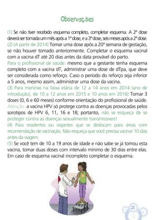 25
Observações
(1) Se não tiver recebido esquema completo, completar esquema. A 2ª dose
deverásertomadaummêsapósa1ªdose,ea3ªdose,seismesesapósa2ªdose.
(2) (A partir de 2014) Tomar uma dose após a 20ª semana de gestação,
se não houver tomado anteriormente. Completar o esquema vacinal
com a vacina dT até 20 dias antes da data provável do parto.
Para o profissional de saúde: mesmo que a gestante tenha esquema
completo com a vacina dT, administrar uma dose de dTpa, que deve
ser considerada como reforço. Caso o período do reforço seja inferior
a 5 anos, mesmo assim, administrar uma dose da vacina.
(3) Para meninas na faixa etária de 12 a 14 anos em 2014 (ano de
introdução), de 10 a 12 anos em 2015 e 10 anos em 2016) Tomar 3
doses (0, 6 e 60 meses) conforme orientação do profissional de saúde.
Atenção: a vacina HPV só protege contra as doenças provocadas pelos
sorotipos de HPV 6, 11, 16 e 18; portanto, não se esqueça de se
proteger contra as doenças sexualmente transmissíveis!
(4) Para residentes ou viajantes que se deslocam para áreas com
recomendação de vacinação. Não esqueça que você precisa vacinar 10 dias
antes da viagem.
(5) Se você tem de 10 a 19 anos de idade e não sabe se já tomou esta
vacina, tomar duas doses com intervalo mínimo de 30 dias entre elas.
Em caso de esquema vacinal incompleto completar o esquema.
 