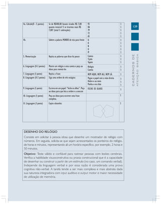 139
CADERNOS
DE
ATENÇÃO
BÁSICA
93
86
79
72
65
O
D
N
U
M
Caneca
Tijolo
Tapete
Relógio
Caneta
NEM AQUI, NEM ALI, NEM LÁ.
Pegue o papel com a mão direita
Dobre-o ao meio
Ponha-o no chão
FECHE OS OLHOS
4a. Cálculo(0 - 5 pontos)
4b.
5. Memorização
6. Linguagem (0-3 pontos)
7. Linguagem (1 ponto)
8. Linguagem (0-2 pontos)
9. Linguagem (1 ponto)
10. Linguagem (1 ponto)
11. Linguagem (1 ponto)
Se de R$100,00 fossem tirados R$ 7,00
quanto restaria? E se tirarmos mais R$
7,00? (total 5 subtrações)
Soletre a palavra MUNDO de trás para frente
Repita as palavras que disse há pouco
Mostre um relógio e uma caneta e peça ao
idoso para nomeá-los
Repita a frase:
Siga uma ordem de três estágios:
Escreva em um papel: “feche os olhos”. Peça
ao idoso para que leia a ordem e a execute
Peça ao idoso para escrever uma frase
completa.
Copie o desenho:
1
1
1
1
1
1
1
1
1
1
1
1
1
1
1
1
1
1
1
1
DESENHO DO RELÓGIO
Consiste em solicitar à pessoa idosa que desenhe um mostrador de relógio com
números. Em seguida, solicita-se que sejam acrescentados os ponteiros do relógio,
de horas e minutos, representando ali um horário específico, por exemplo, 2 horas e
50 minutos.
Objetivo: Teste válido e confiável para rastrear pessoas com lesões cerebrais.
Verifica a habilidade visuoconstrutiva ou praxia construcional que é a capacidade
de desenhar ou construir a partir de um estímulo (no caso, um comando verbal).
Independe da linguagem verbal e por essa razão é considerada uma prova
cognitiva não-verbal. A tarefa tende a ser mais complexa e mais abstrata dada
sua natureza integradora com input auditivo e output motor e maior necessidade
de utilização de memória.
1
1
 