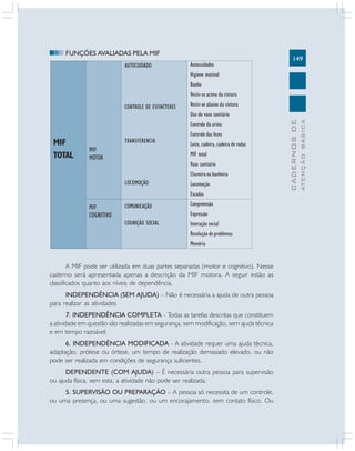 149
CADERNOS
DE
ATENÇÃO
BÁSICA
FUNÇÕES AVALIADAS PELA MIF
MIF
TOTAL
MIF
MOTOR
AUTOCUIDADO
CONTROLE DE ESFINCTERES
TRANSFERENCIA
LOCOMOÇÃO
COMUNICAÇÃO
COGNIÇÃO SOCIAL
Autocuidados
Higiene matinal
Banho
Vestir-se acima da cintura
Vestir-se abaixo da cintura
Uso do vaso sanitário
Controle da urina
Controle das fezes
Leito, cadeira, cadeira de rodas
MIF total
Vaso sanitário
Chuveiro ou banheira
Locomoção
Escadas
Compreensão
Expressão
Interação social
Resolução de problemas
Memória
MIF
COGNITIVO
A MIF pode ser utilizada em duas partes separadas (motor e cognitivo). Nesse
caderno será apresentada apenas a descrição da MIF motora. A seguir estão as
classificados quanto aos níveis de dependência.
INDEPENDÊNCIA (SEM AJUDA) – Não é necessária a ajuda de outra pessoa
para realizar as atividades
7. INDEPENDÊNCIA COMPLETA - Todas as tarefas descritas que constituem
a atividade em questão são realizadas em segurança, sem modificação, sem ajuda técnica
e em tempo razoável.
6. INDEPENDÊNCIA MODIFICADA - A atividade requer uma ajuda técnica,
adaptação, prótese ou órtese, um tempo de realização demasiado elevado, ou não
pode ser realizada em condições de segurança suficientes.
DEPENDENTE (COM AJUDA) – É necessária outra pessoa para supervisão
ou ajuda física, sem esta, a atividade não pode ser realizada.
5. SUPERVISÃO OU PREPARAÇÃO – A pessoa só necessita de um controle,
ou uma presença, ou uma sugestão, ou um encorajamento, sem contato físico. Ou
 