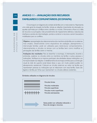 174
CADERNOS
DE
ATENÇÃO
BÁSICA
ANEXO 11 – AVALIAÇÃO DOS RECURSOS
FAMILIARES E COMUNITÁRIOS (ECOMAPA)
O ecomapa é um diagrama do contato da família com o meio externo. Representa
uma visão geral da situação da família; retrata as relações importantes de educação ou
aquelas oprimidas por conflitos entre a família e o mundo. Demonstra o fluxo ou a falta
de recursos e as privações. Este procedimento de mapeamento delineia a natureza das
interfaces e pontos de intermediação, pontes a construir e recursos a serem buscados e
mobilizados para os conflitos.
Objetivo: representação dos relacionamentos dos membros da família com os sistemas
mais amplos. Desenvolvido como dispositivos de avaliação, planejamento e
intervenção familiar, pode ser utilizados para reestruturar comportamentos,
relacionamentos e vínculos no tempo com as famílias bem como modificar as
percepções das famílias sobre si mesmas.
Avaliações dos resultados: Para se desenhar o ecomapa, é interessante, durante a
entrevista, explorar os vínculos entre os membros da família e outras pessoas e
instituições. Verifique se os mesmos participam das atividades dessas instituições e se
há reciprocidade nas relações. O detalhamento do ecomapa contribui para a construção
visual da rede de suporte social desse idoso o que, em muito poderá auxiliar no
planejamento assistencial. Colocam-se círculos externos ao redor da família que
representam pessoas ou instituições que se relacionam com essa família. Esses são
ligados à família por linhas que representam os vínculos afetivos existentes.
Símbolos utilizados no diagrama de vínculos:
Vínculos fortes
Vínculos moderados
Vínculos superficiais
Vínculos muito superficiais
Vínculos estressantes
Setas podem ser utilizadas indicando o
fluxo de energia e recursos.
 
