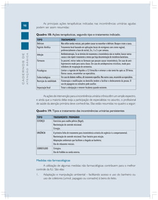 98
CADERNOS
DE
ATENÇÃO
BÁSICA
As principais ações terapêuticas indicadas nas incontinências urinárias agudas
podem ser assim resumidas:
Quadro 18: Ações terapêuticas, segundo tipo e tratamento indicado.
TIPO
Delirium
Vaginite Atrófica
Infecção
Fármacos
Psicológicas
Endocrinológicas
Restrição da mobilidade
Impactação fecal
TRATAMENTO
Não utilize sondas vesicais, pois podem causar ou exacerbar o delirium. Busque e trate a causa.
Tratamento local baseado em aplicações locais de estrógenos com creme vaginal,
preferencialmente a base de estriol, 2cc, 1 a 2 x por semana.
Antibioticoterapia. Se ao término do tratamento a incontinência não se resolver, buscar outras
causasenãorepetirtratamentoamenosquehajadocumentaçãoderesistênciabacteriana.
Se possível, retirar todos os fármacos que possam causar incontinência. Em caso de anti-
hipertensivo mude para outra classe. Em caso de antidepressivos tricíclicos, mude para
inibidores de recaptação de serotonina.
Limitar a ingestão de líquidos a 1,5 litros/dia e orientar a não tomá-los após as 20 horas.
Outras causas, encaminhar ao especialista.
Emcasodediabetesmellitus,dêtratamentoespecífico.Nosoutroscasos,encaminheaoespecialista.
Fisioterapia e modificações no domicílio tendem a facilitar o deslocamento da pessoa. O
uso de papagaios ou comadres pode auxiliar.
Tratar a obstipação e remover fecaloma quando existente.
TIPO
ESFORÇO
URGÊNCIA
SOBREFLUXO
TRATAMENTO PRIMÁRIO
Exercícios para soalho pélvico (Kegel).
Reorientação de controle miccional.
Cirurgia.
A primeira linha de tratamento para incontinência urinária de urgência é a comportamental.
Reorientação de controle miccional. Fixar horário para micção.
Adaptações ambientais que facilitem a chegada ao banheiro;
Uso de relaxantes vesicais.
Cirúrgico.
Uso de fraldões ou sonda externa.
Medidas não farmacológicas
A utilização de algumas medidas não farmacológicas contribuem para o melhor
controle da IU. São elas:
1. Adaptação e manipulação ambiental – facilitando acesso e uso do banheiro ou
uso de coletores (urinol, papagaio ou comadre) à beira do leito.
As ações de intervenção para a incontinência urinária crônica têm um amplo espectro,
e ainda que a maioria delas exija a participação de especialistas no assunto, o profissional
de saúde da atenção primária deve conhecê-las. Elas estão resumidas no quadro a seguir:
Quadro 19: Tipos e tratamento das incontinências urinárias persistentes
 