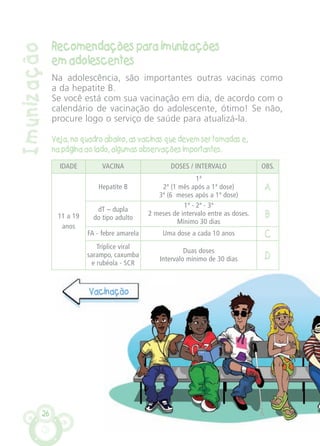 Imunização
Recomendações para imunizações
em adolescentes
Na adolescência, são importantes outras vacinas como
a da hepatite B.
Se você está com sua vacinação em dia, de acordo com o
calendário de vacinação do adolescente, ótimo! Se não,
procure logo o serviço de saúde para atualizá-la.
Veja, no quadro abaixo, as vacinas que devem ser tomadas e,
na página ao lado, algumas observações importantes.
26
Vacinação
IDADE VACINA DOSES / INTERVALO OBS.
11 a 19
anos
Hepatite B
1ª
2ª (1 mês após a 1ª dose)
3ª (6 meses após a 1ª dose)
A
dT – dupla
do tipo adulto
1ª - 2ª - 3ª
2 meses de intervalo entre as doses.
Mínimo 30 dias
B
FA - febre amarela Uma dose a cada 10 anos C
Tríplice viral
sarampo, caxumba
e rubéola - SCR
Duas doses
Intervalo mínimo de 30 dias D
CARTILHA MENINOS 17_4:Layout 1 24/05/2012 13:59 Page 26
 