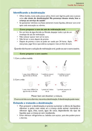 31
Caderneta de
Saúde da Criança
Identificando a desidratação
•	 Olhos fundos, muita sede, pouca saliva, choro sem lágrima, pele seca e pouca
urina são sinais de desidratação! Na presença desses sinais, leve a
criança ao ser­viço de saúde!
•	 Se apresentar vômitos e as fezes estiverem muito líquidas, oferecer soro oral
após cada evacuação ou vômito.
Como preparar o soro de sais de reidratação oral
•	 Em um litro de água fervida ou filtrada, despejar todo o pó de um
envelope de sais de reidratação.
•	 Não colocar açúcar nem sal no soro.
•	 Não ferver o soro depois de pronto.
•	 Depois de pronto, o soro só pode ser usado por 24 horas. Após
esse prazo, jogar fora o que sobrou e preparar mais um litro de soro.
Quandonãohouverasoluçãodereidrataçãooral, pode-seusarosorocaseiro.
Como preparar o soro caseiro
1. Com a colher-medida
1 copo cheio (200mL) de
água fervida ou filtrada
1 medida (a menor)
rasa de sal
2 medidas (a maior)
rasas de açúcar
2. Com a mão
1 copo cheio (200mL) de
água fervida ou filtrada
1 pitada de 3 dedos
de sal
1 punhado pequeno de
açúcar
Mexer bem até dissolver a mistura.
Osorooralnãocuraadiarreia,masevitaadesidratação. Adesidrataçãopodematar.
Evitando e tratando a desidratação
•	 Para prevenir a desidratação, é preciso aumentar a oferta de líquidos:
oferecer o peito mais vezes se a criança ainda estiver mamando e
oferecer água, chás, sucos, água de coco, dependendo do tipo de
líquidos que a criança já vem recebendo.
•	 Evitar oferecer refrigerantes ou bebidas com açúcar, pois eles podem piorar
a diarreia.
Saisdereidratação
1
Litro
 