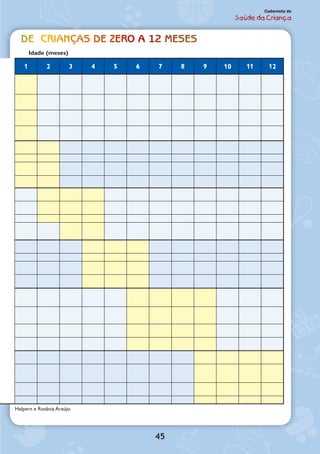45
Caderneta de
Saúde da Criança
o de Crianças de zero a 12 Meses
Idade (meses)
1 2 3 4 5 6 7 8 9 10 11 12
ha
ela
ixo
nte
o de
s e
s
o
a a
o
e
mo
a.
ela
se
o
a
arte
u
.
ardo Halpern e Rosânia Araújo.
 